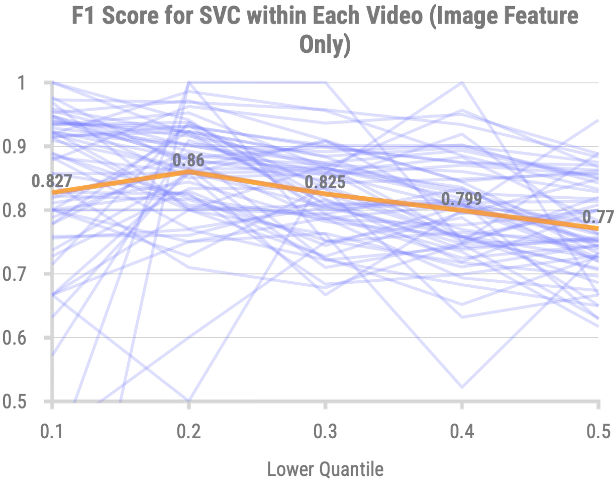 F1 Score SVC with Image
